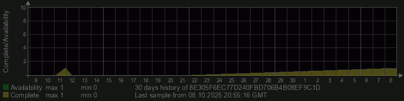 8E305F6EC77D240FBD706B4B08EF9C1D