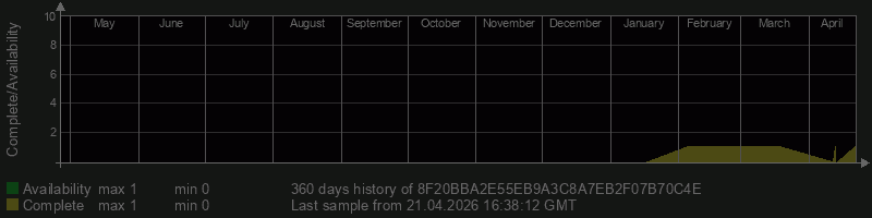 8F20BBA2E55EB9A3C8A7EB2F07B70C4E