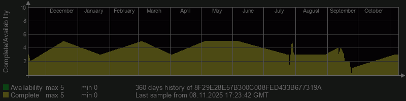 8F29E28E57B300C008FED433B677319A
