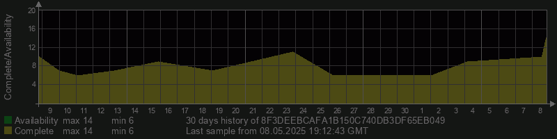8F3DEEBCAFA1B150C740DB3DF65EB049