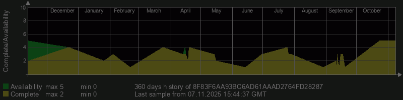 8F83F6AA93BC6AD61AAAD2764FD28287