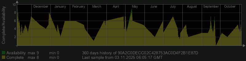 90A2C0DECC02C428753AC0D4F2B1E87D