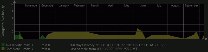 90BCE6032F551701085D71EBDAB9FE77