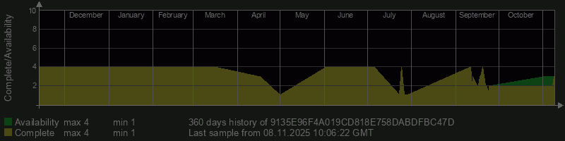 9135E96F4A019CD818E758DABDFBC47D