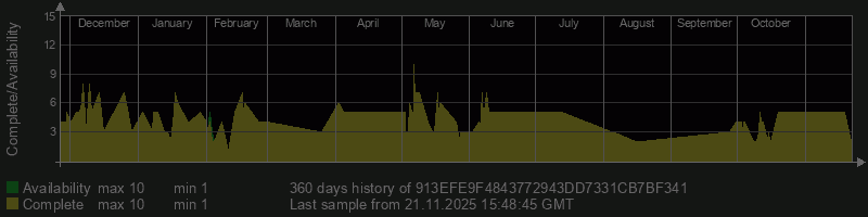 913EFE9F4843772943DD7331CB7BF341