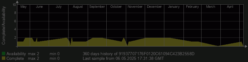 91937707176F0120C61094C423B2558D