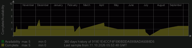 919E1E4CCF4F590BDDA5906ADA5088D5