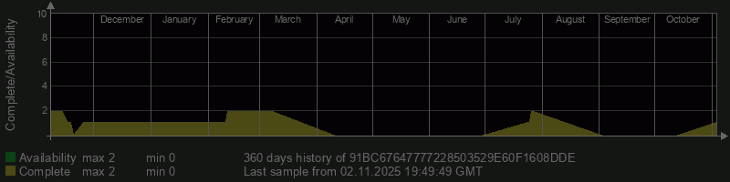 91BC67647777228503529E60F1608DDE