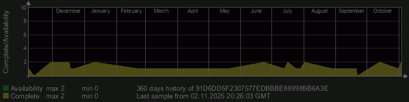 91D6DD5F2307577EDBBBE88998BB6A3E