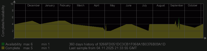 9266FD051DC3CB1F068A1B0376B09A1D