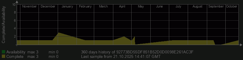 92773BD55DF851B52D0D0098E261AC3F