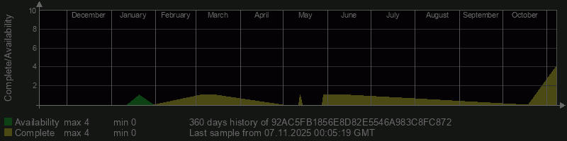 92AC5FB1856E8D82E5546A983C8FC872