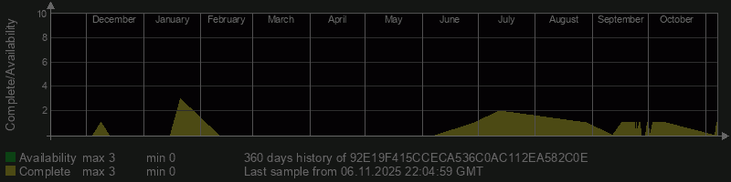 92E19F415CCECA536C0AC112EA582C0E 92E19F415CCECA536C0AC112EA582C0E