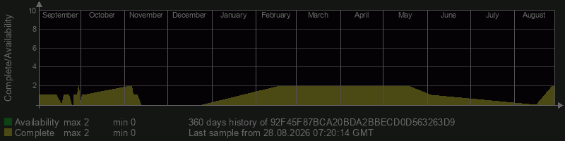 92F45F87BCA20BDA2BBECD0D563263D9