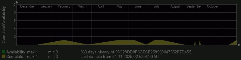 93C28DD8F6CD6E258999047352F7D455