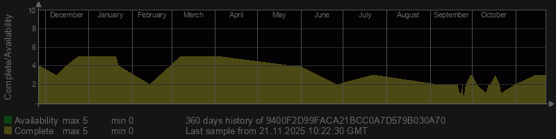 9400F2D99FACA21BCC0A7D579B030A70