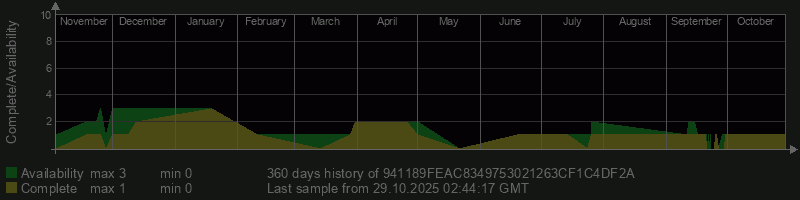 941189FEAC8349753021263CF1C4DF2A 941189FEAC8349753021263CF1C4DF2A