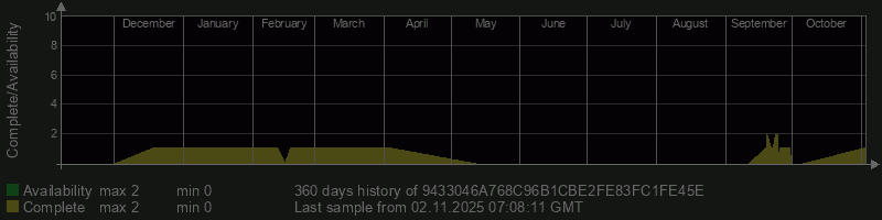 9433046A768C96B1CBE2FE83FC1FE45E