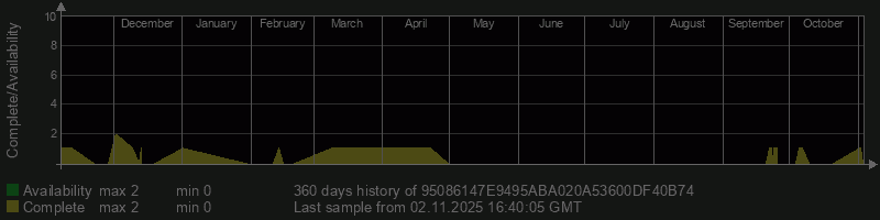 95086147E9495ABA020A53600DF40B74