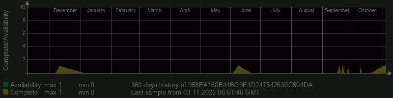 958EA160B44BC9E4D247542630C504DA