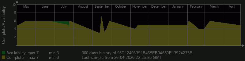 95D12403391B465EB04650E13924273E