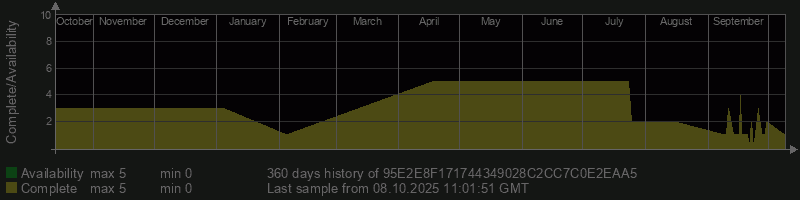 95E2E8F171744349028C2CC7C0E2EAA5