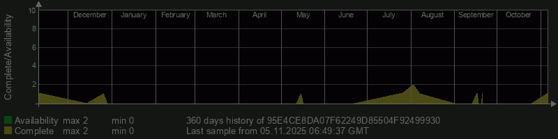 95E4CE8DA07F62249D85504F92499930 95E4CE8DA07F62249D85504F92499930