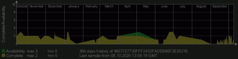9607727730FFF2433FADD585F2E20216