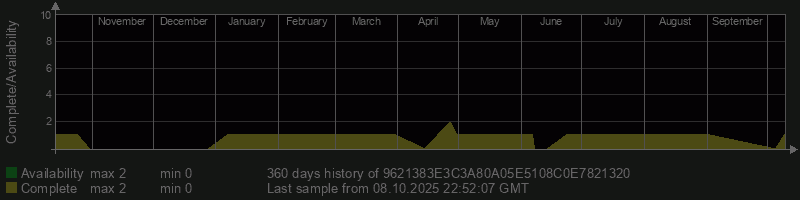 9621383E3C3A80A05E5108C0E7821320