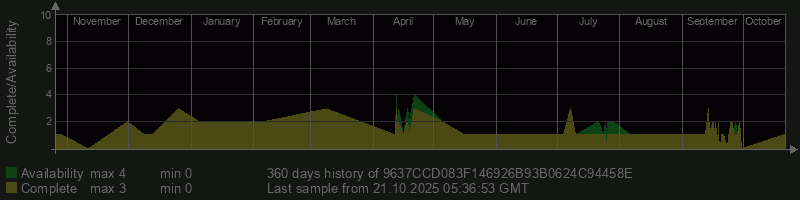 9637CCD083F146926B93B0624C94458E