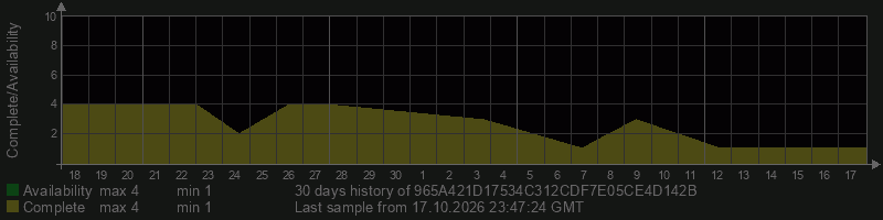 965A421D17534C312CDF7E05CE4D142B