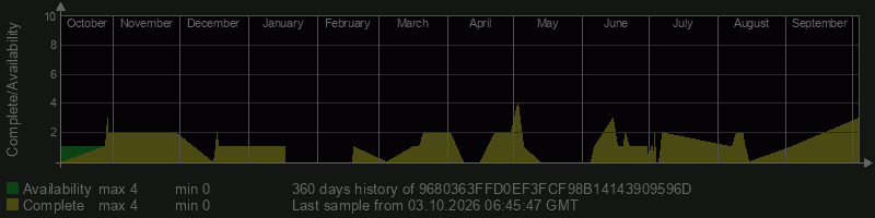 9680363FFD0EF3FCF98B14143909596D