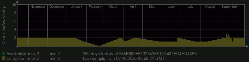 968E009F67325436F12D487FC4ED46B3