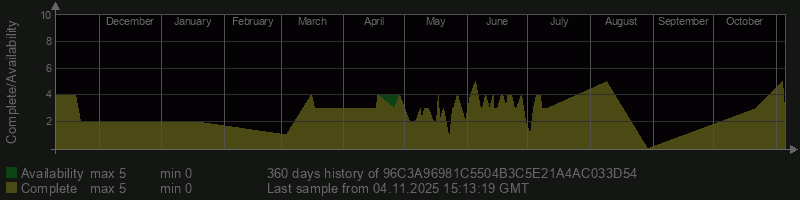 96C3A96981C5504B3C5E21A4AC033D54