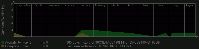 96C3E4AC2190FFFCFDAC724904D188B5 96C3E4AC2190FFFCFDAC724904D188B5