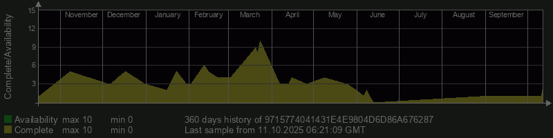 9715774041431E4E9804D6D86A676287