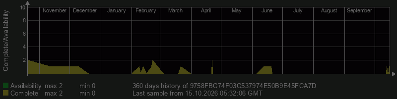 9758FBC74F03C537974E50B9E45FCA7D