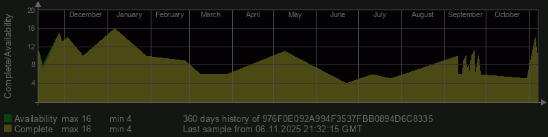 976F0E092A994F3537FBB0894D6C8335