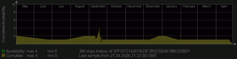 97FCFC154D1823F3B1C5D4618BC93BD1