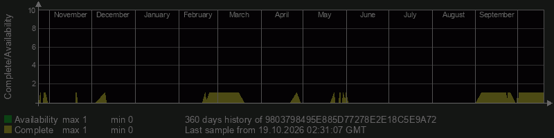 9803798495E885D77278E2E18C5E9A72