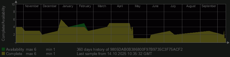 9805DAB0B386800F97B9735C3F75ACF2