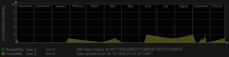 98271655459C211288C9FCEC7C1948C9 98271655459C211288C9FCEC7C1948C9