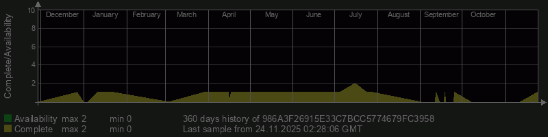 986A3F26915E33C7BCC5774679FC3958 986A3F26915E33C7BCC5774679FC3958