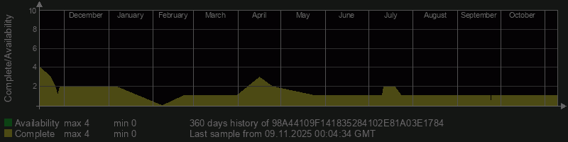 98A44109F141835284102E81A03E1784 98A44109F141835284102E81A03E1784