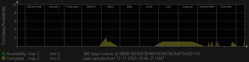 98DB1B29263E46FDE997BCA8F34DD149