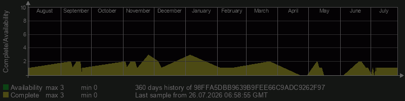 98FFA5DBB9639B9FEE66C9ADC9262F97