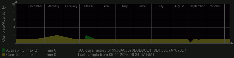 9930A03379D0D9CE1F9DF38C7A7878D1 9930A03379D0D9CE1F9DF38C7A7878D1