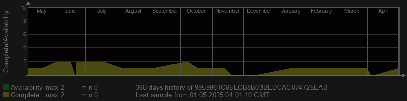 9959861C65ECB8B03BEDCAC074725EAB