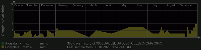 9985DAB52DDAD3581CEE32C42A67C04C