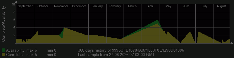 9995CFE16784A071550F0E1290D01396 9995CFE16784A071550F0E1290D01396